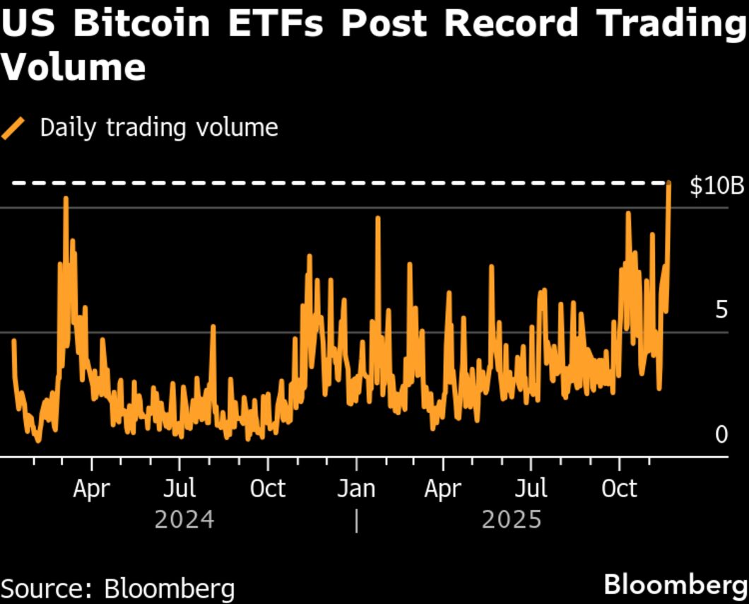 Bitcoin (BTC) Funds Set for Worst Month as Investors Yank $3.5 Billion -  Bloomberg