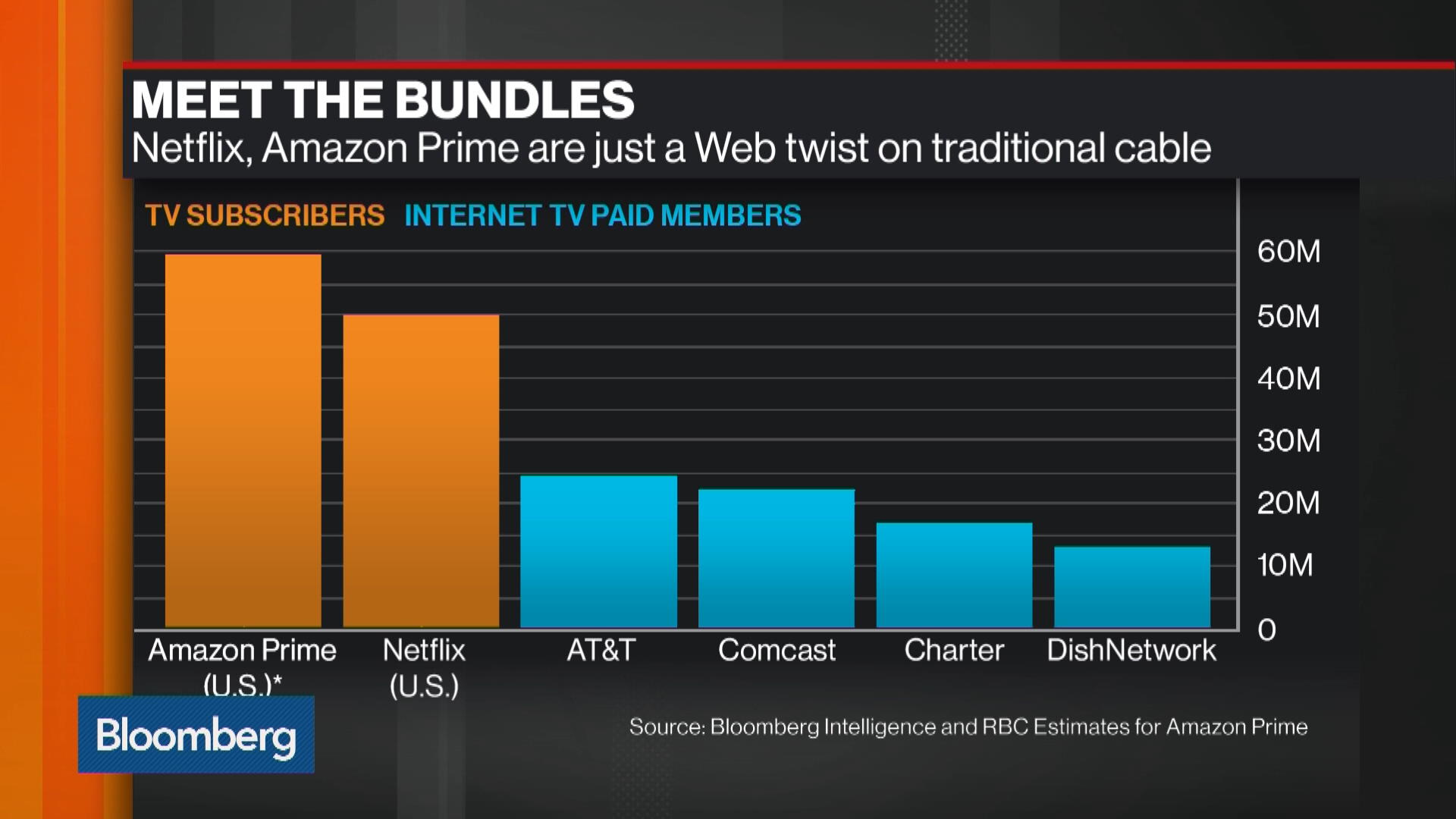 Liontree deals