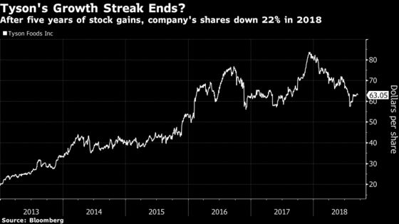 Tyson Taps Meat Veteran for CEO Role as Trade Volatility Rises