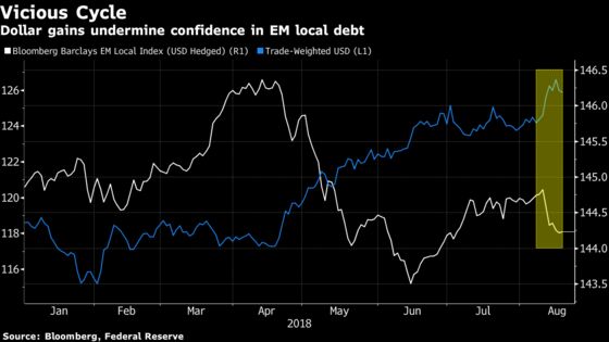 ‘America First’ Risks Making U.S. Assets a Costly Last Resort