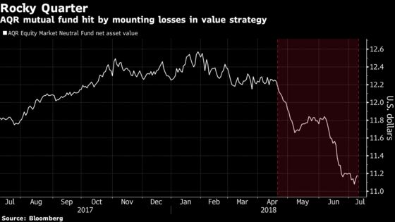 Stocks Quants Are Reeling From the Worst Run in 8 Years