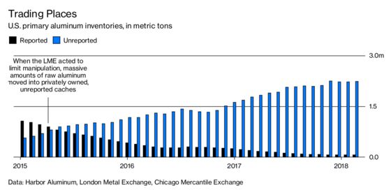 The Metal That Started Trump’s Trade War