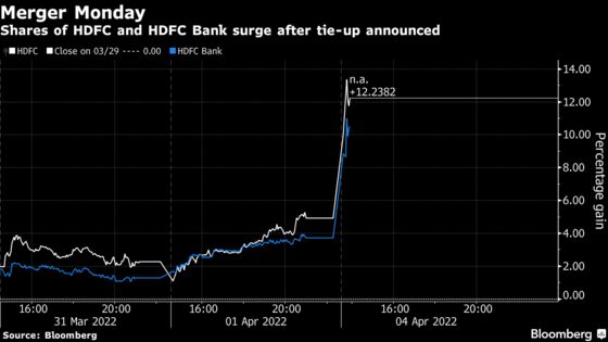 India’s HDFC Bank Adds Mortgage Lender in $60 Billion Deal