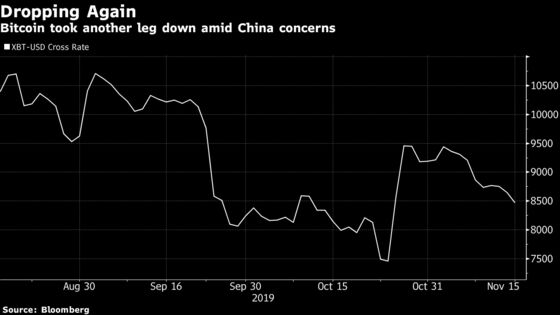 Bitcoin Should Hit $150,000 Before an ETF Can Work, Fundstrat’s Lee Says