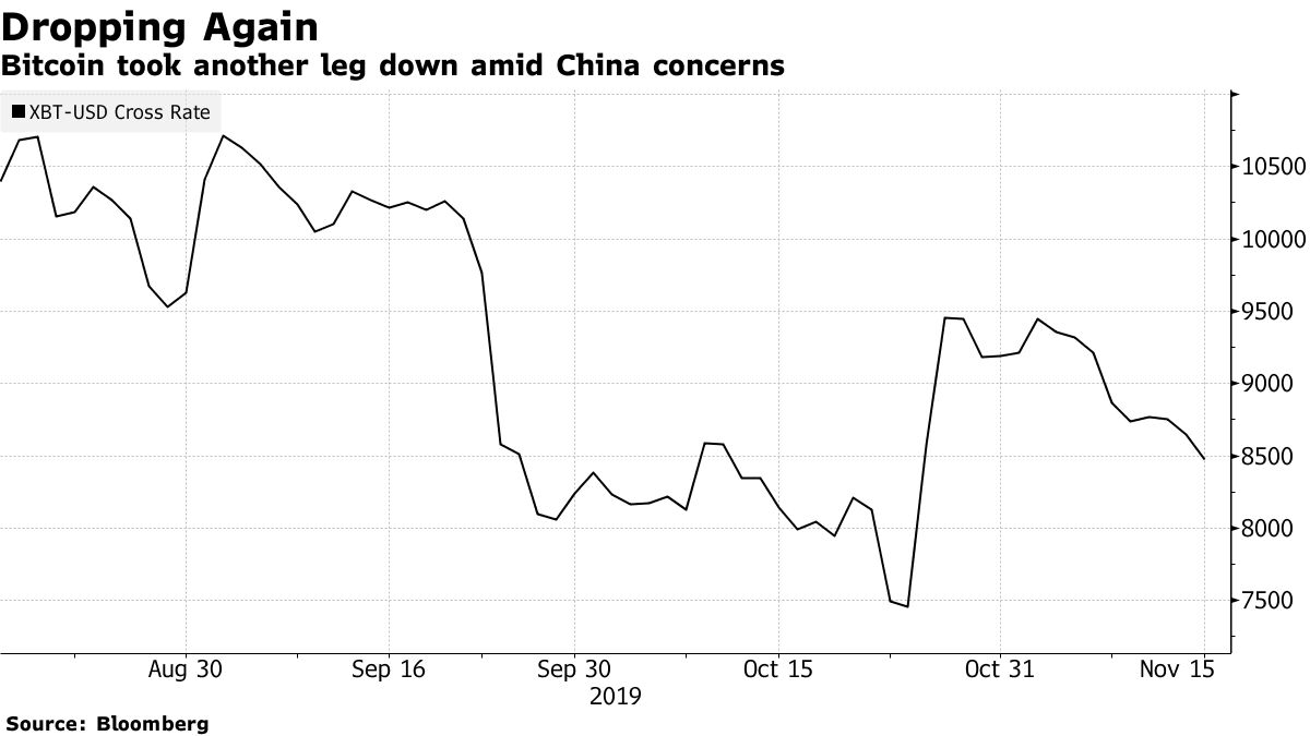 Bitcoin Should Hit $150,000 Before an ETF Can Work, Tom Lee Says - Bloomberg