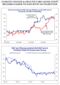 relates to Biden Looks Vulnerable. The Market, Not So Much