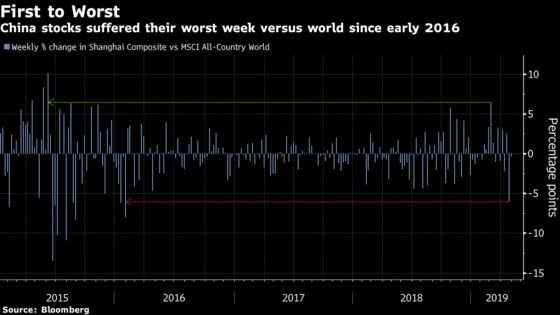 Warning Signs Are Flashing in China's Stock Market After Surge