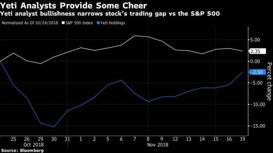 Yeti Gets Unanimous Buy Ratings as Wall Street Weighs In