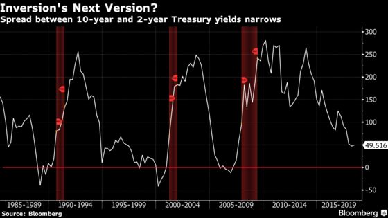 Fed Minutes to Detail Views on Inflation Overshoot, Yield Curve