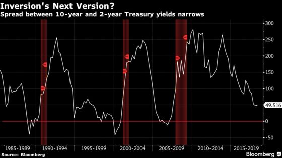 Fed Minutes May Offer Clues on Rate-Hike Limits Testing Powell