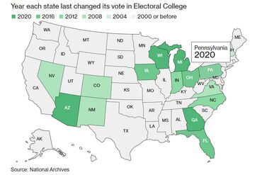 A Brief History of Swing States in Presidential Races