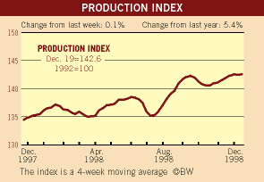 BusinessWeek Index