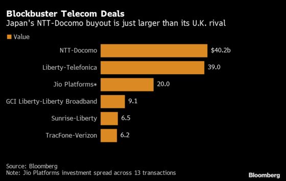 NTT-Docomo $40 Billion Buyout Boosts Global Telecom Deals