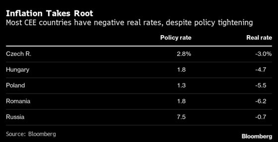 Inflation Could Prove Difficult to Tame in Emerging Markets