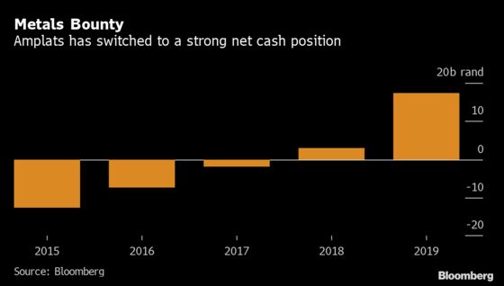 Anglo Platinum CEO Exits Amid Bumper Earnings, Dividends