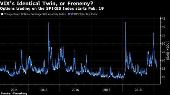 A VIX Copycat Tries to Break Cboe’s Monopoly on Volatility Products