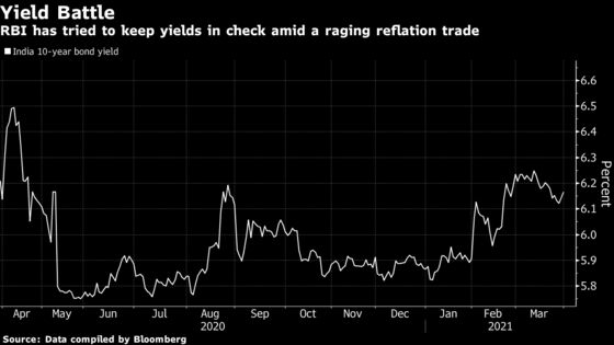India’s Monetary Policy Seen Easy on Virus Surge
