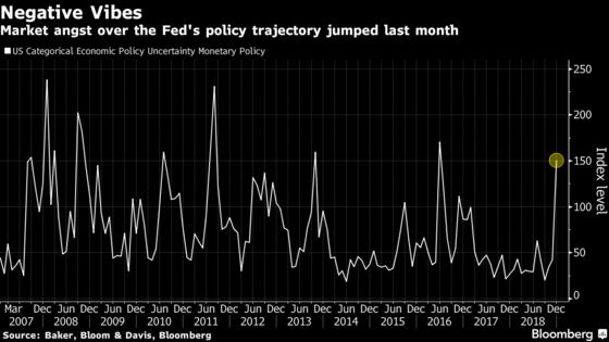 U.S. Stocks Can't Shake Fears That Spurred December's Bloodbath