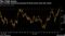The Yield Curve