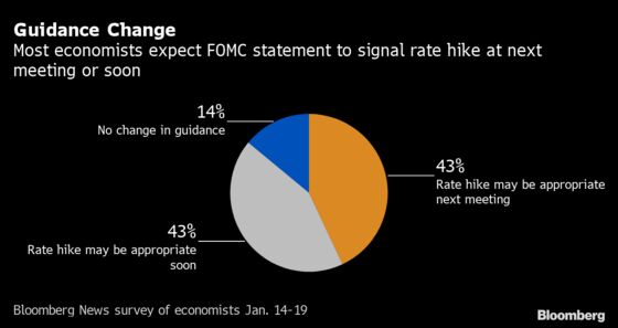 Fed Seen Signaling March Rate Rise and Assets Runoff Soon After