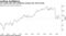Tax season hits with confidence lurking near 2014 levels