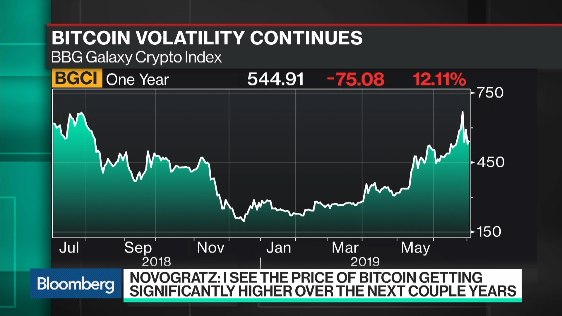 Bloomberg Bitcoin Index / Bitcoin Rebound Suggests Us ...