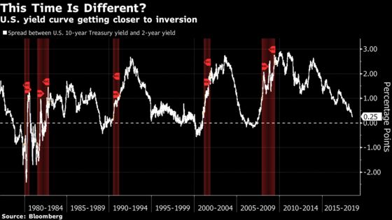 Powell’s ‘For Now’ Caveat a Sign Fed Rate Hikes Not on Autopilot