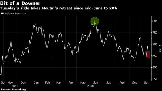 Moutai Falls Most Since China Bubble Burst on Alcohol Warning