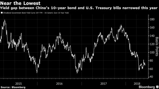 PBOC Seen Mirroring Fed With Hike While Keeping Other Taps Open