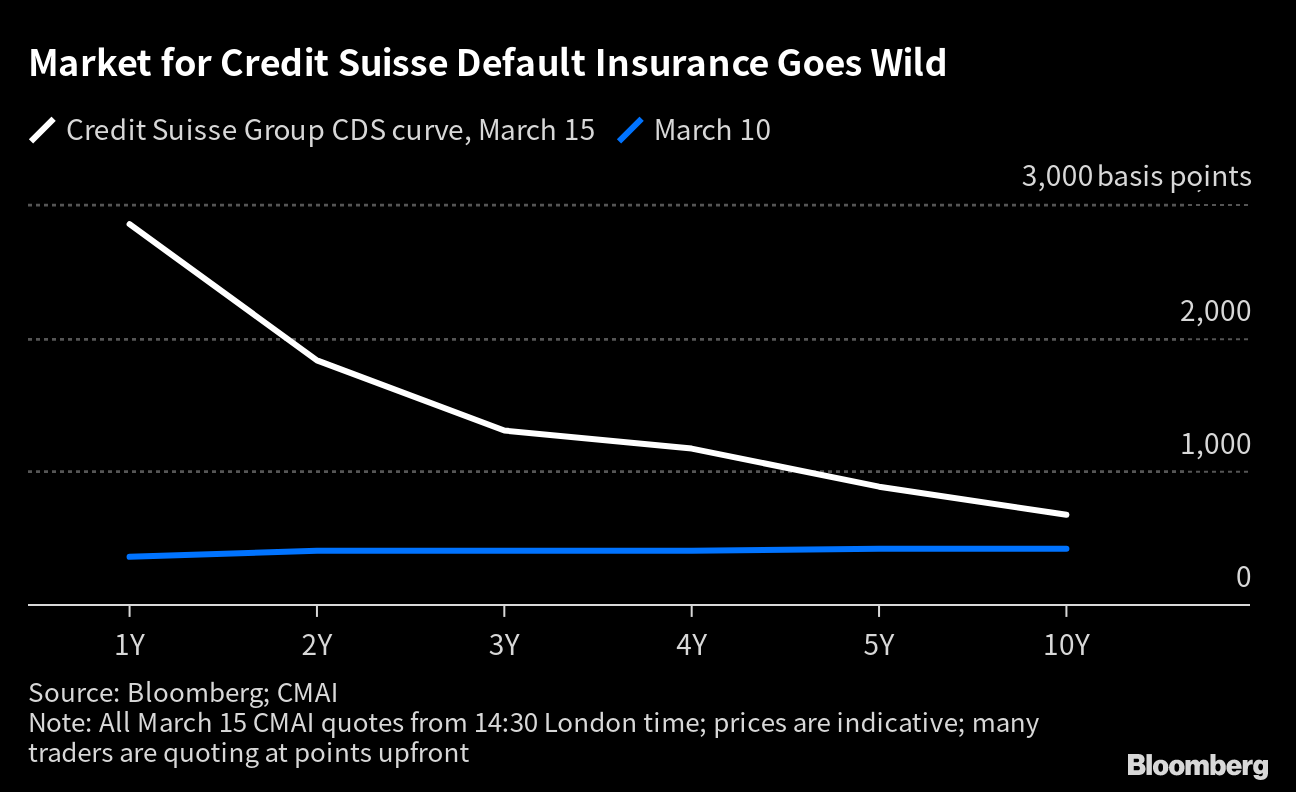 How Much Is A Cd Insured For