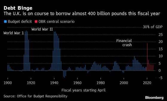 U.K. Faces Worst Slump in 300 Years as Sunak Set to Cut Spending