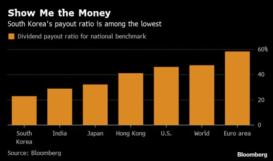 Korea Traders Can Thank Activism for Newfound Corporate Largesse