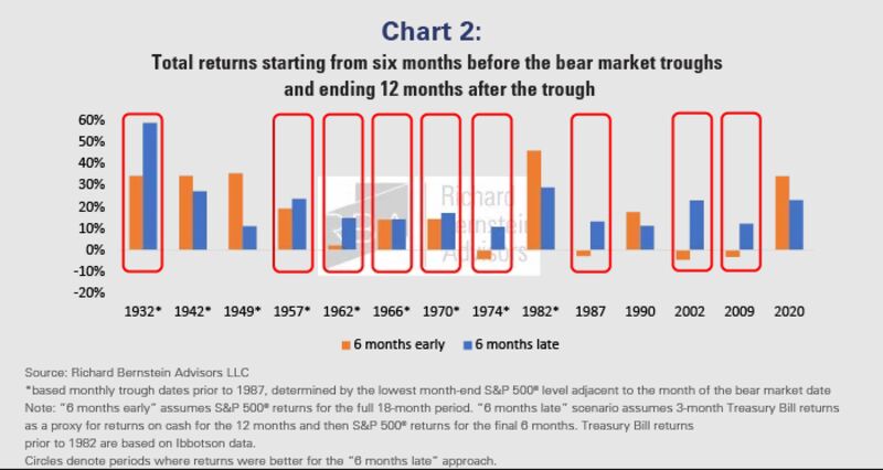 relates to ‘The Godfather’ Insight on What’s Driving Markets