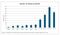 Akamai_Attacks_Per_Month