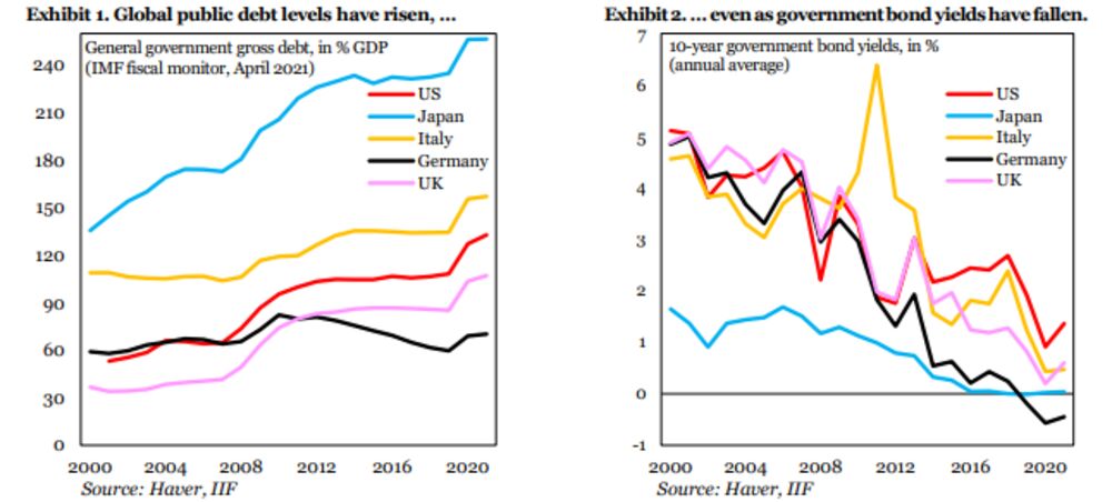 What S Happening In The World Economy Global Supply Chains At Risk On Delta Bloomberg