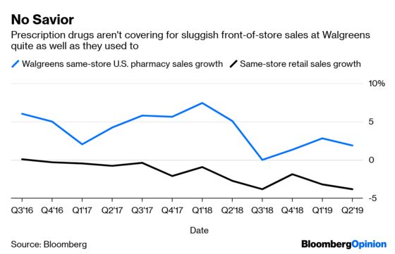 The Retail Apocalypse Now Threatens Drugstores, Too