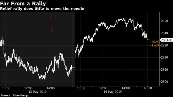 Traders Get Temporary Lyft But Need an Uber Rally: Taking Stock