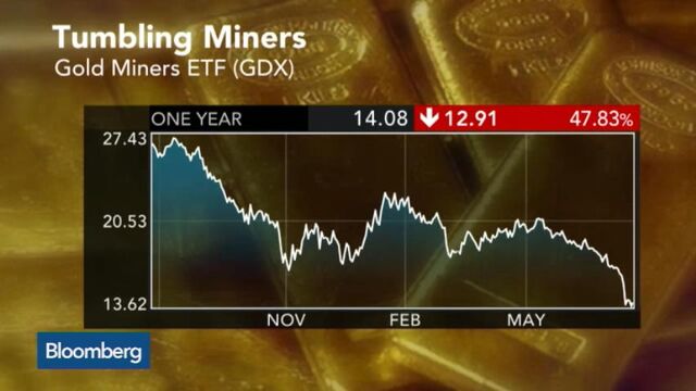 Bloomberg business news