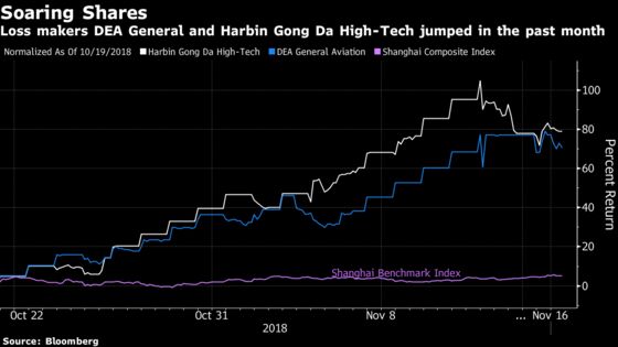 China Market Rescue Unleashes Hot Money Seeking Risky Stocks