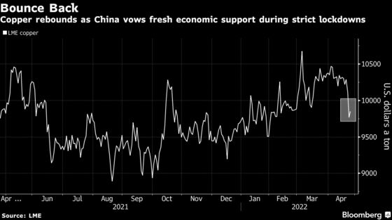 Copper Rebounds as China Vows Additional Support for Economy