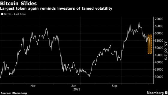 Crypto Tokens Plunge in Fresh Sign of Global Market Nerves