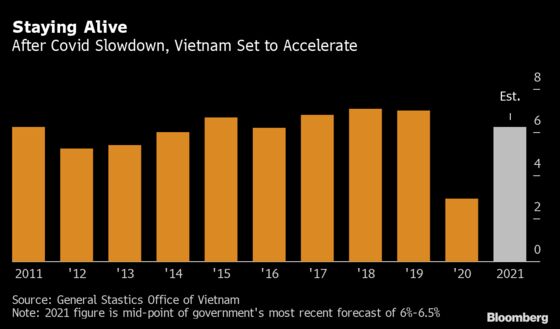 Vietnam’s Economy Picks Up, But Virus Could Weigh on Outlook