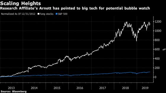 Asset Bubbles to Zombie Companies: The Dark Side of Rate Cuts