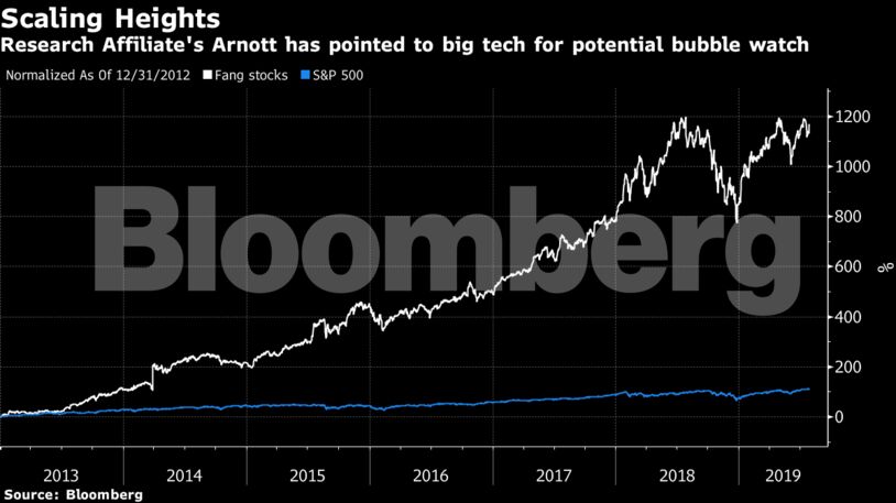 Research Affiliate's Arnott has pointed to big tech for potential bubble watch
