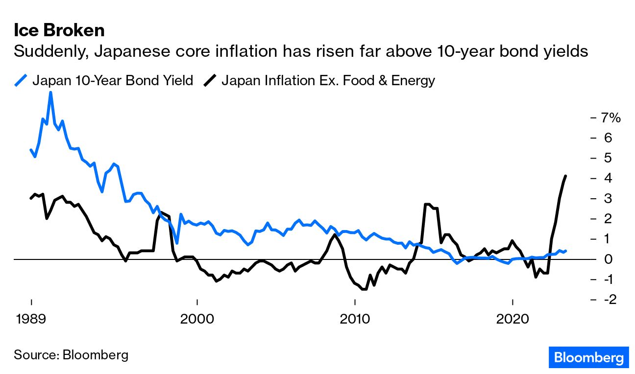 Five Years After Reassessing Japan's Re… Market Study: Did Japanese Stock Market Investors Really Not
