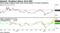 MACD gauge suggests bulls need strong support to breach resistance