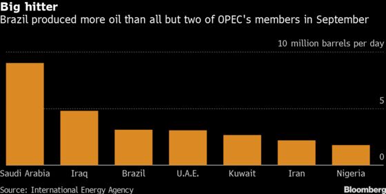 Bolsonaro Wants Brazil to Accept Saudi Invite to Join OPEC