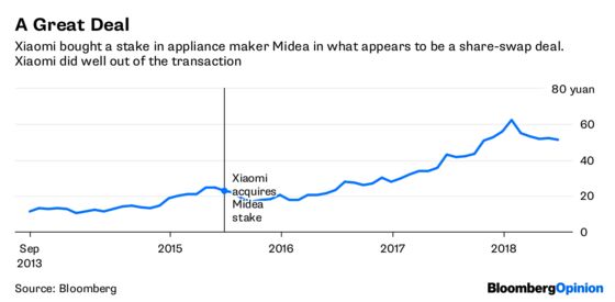 Well Played, Xiaomi, for That 200% Return on Midea