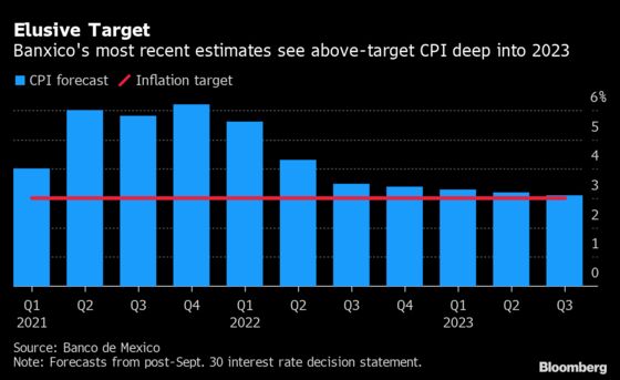 U.S. Price Pressures Keep Percolating in Economy: Eco Week Ahead