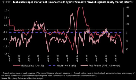 A Chart-Watcher’s Guide to the Future of Stocks